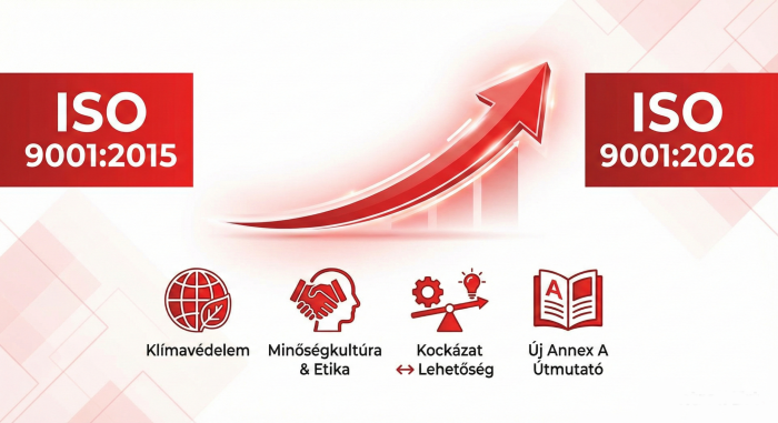 ISO 9001:2026 - A szabványváltozás összefoglalója: változások, átállás, határidők